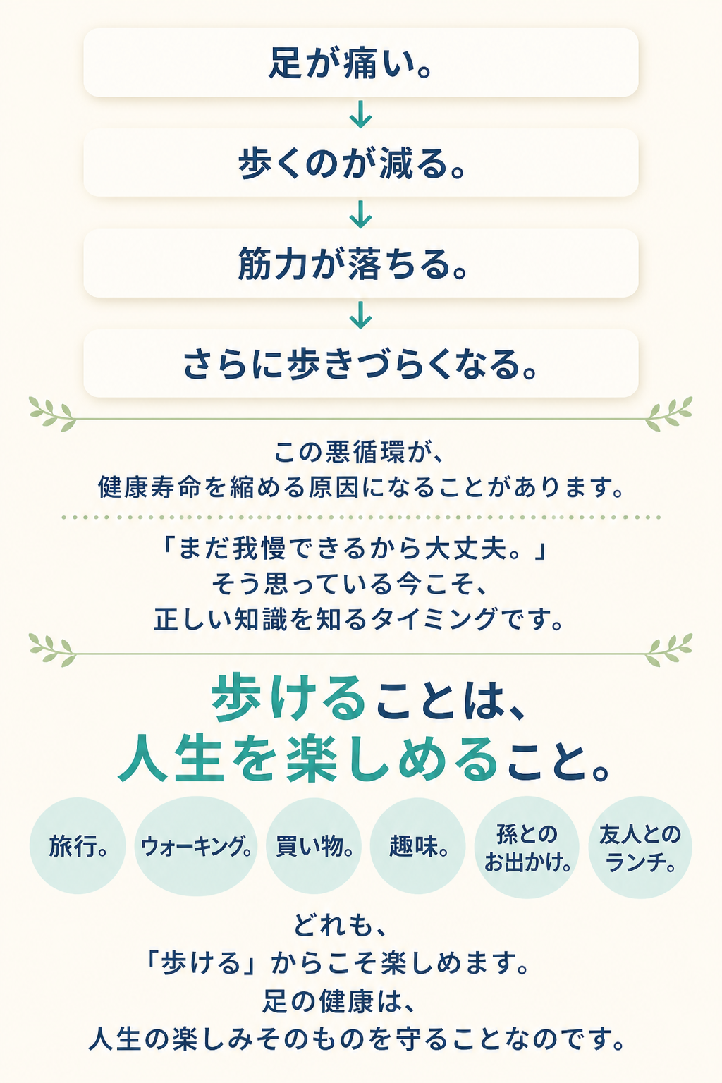 足が痛い。

↓

歩くのが減る。

↓

筋力が落ちる。

↓

さらに歩きづらくなる。

この悪循環が、

健康寿命を縮める原因になることがあります。

「まだ我慢できるから大丈夫。」

そう思っている今こそ、

正しい知識を知るタイミングです。

# 歩けることは、  
# 人生を楽しめること。

旅行。

ウォーキング。

買い物。

趣味。

孫とのお出かけ。

友人とのランチ。

どれも、

**「歩ける」からこそ楽しめます。**

足の健康は、

人生の楽しみそのものを守ることなのです。